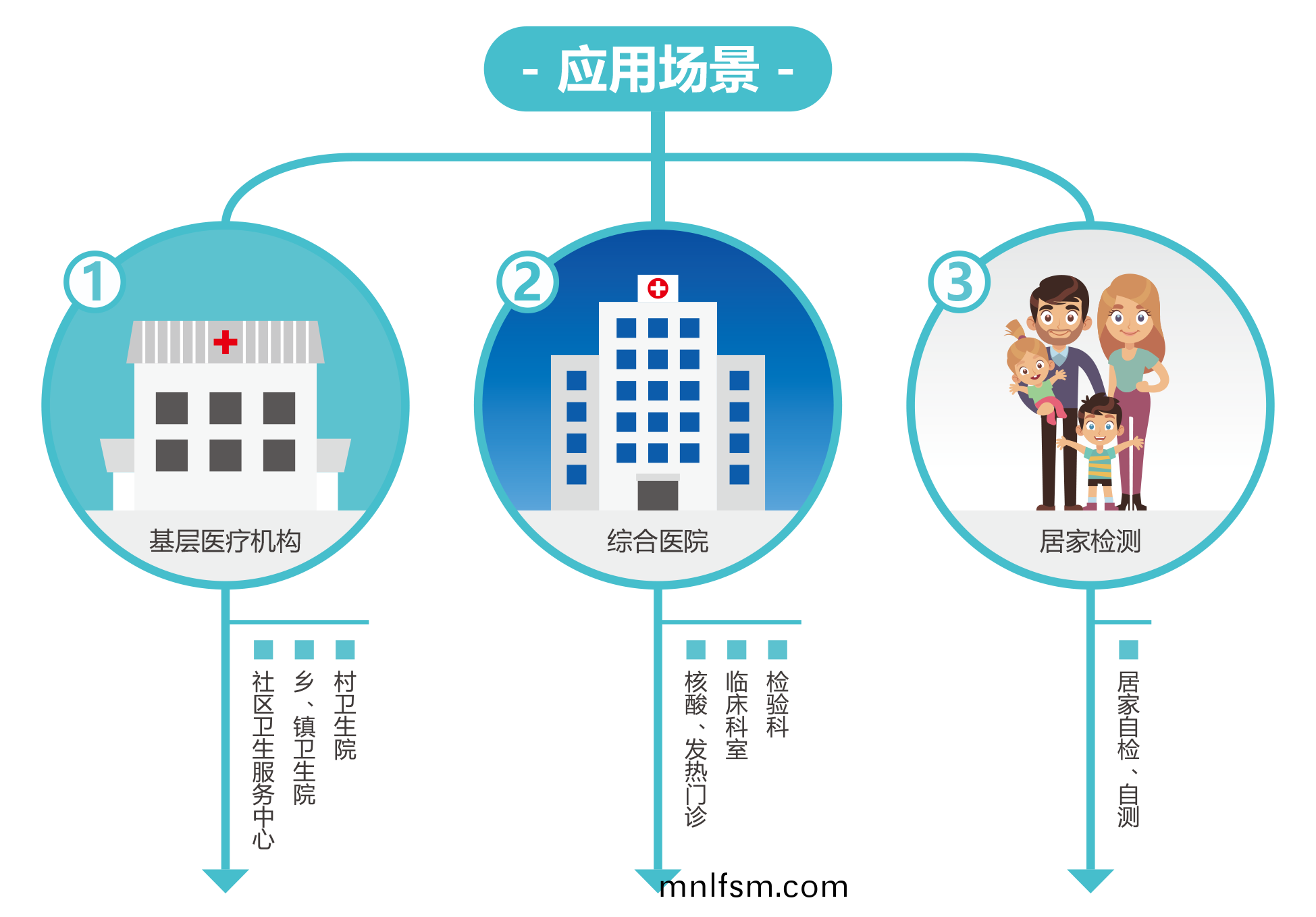 廣(guang)州(zhou)藍勃(bo) | 新(xin)冠抗(kang)原(yuan)檢(jian)測解(jie)決方案
